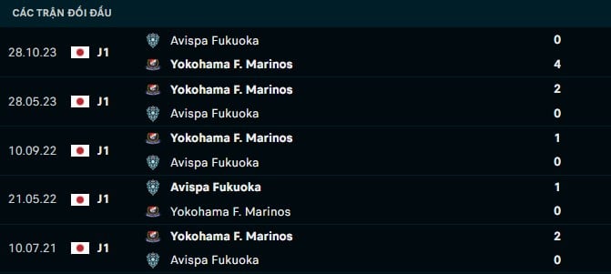 Thành tích đối đầu Yokohama Marinos vs Avispa Fukuoka