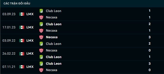 Thành tích đối đầu Necaxa vs Club Leon