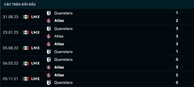 Thành tích đối đầu Atlas vs Queretaro