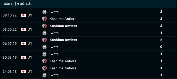 Thành tích đối đầu Kashima Antlers vs Iwata