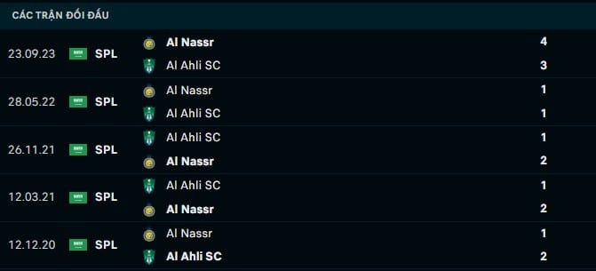 Thành tích đối đầu Al Ahli vs Al Nassr