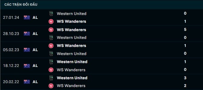 Thành tích đối đầu WS Wanderers vs Western United