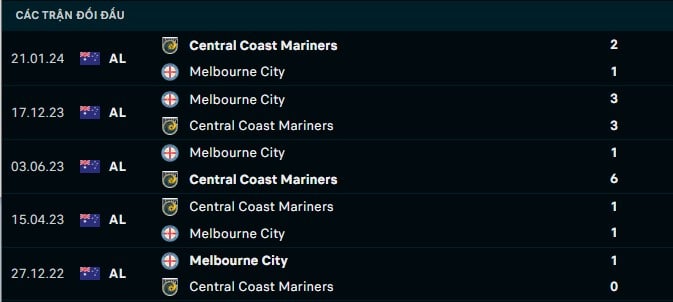 Thành tích đối đầu Central Coast Mariners vs Melbourne City